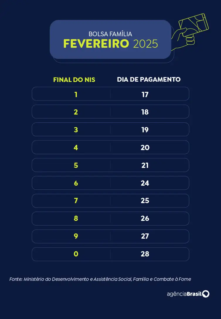 Arte EBC Calendário Bolsa Família - fevereiro