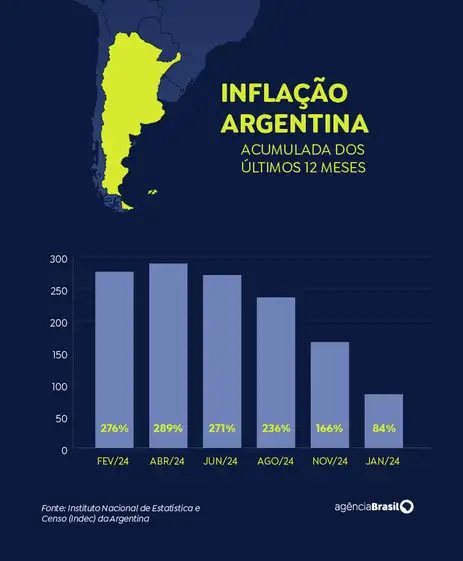 Arte/EBC Inflação Argentina acumulada dos últimos 12 meses