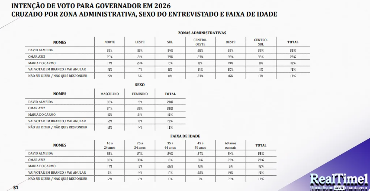 eleicoes-2026-omar-aziz-e-davi