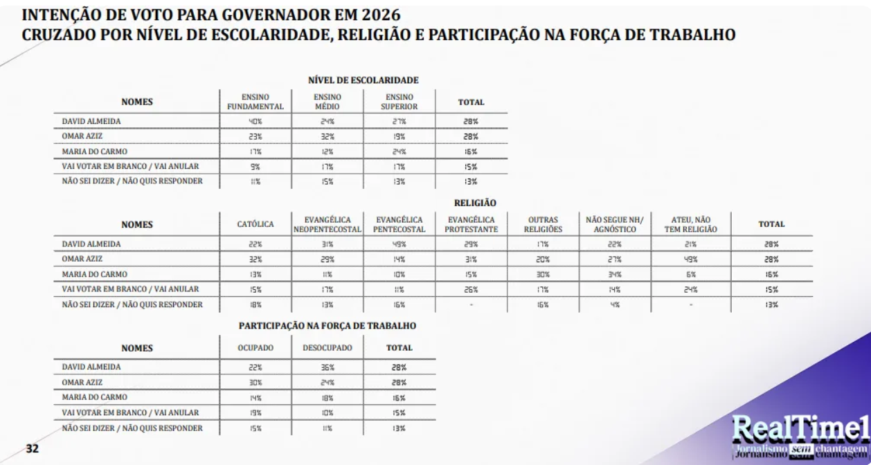 eleicoes-2026-omar-aziz-e-davi